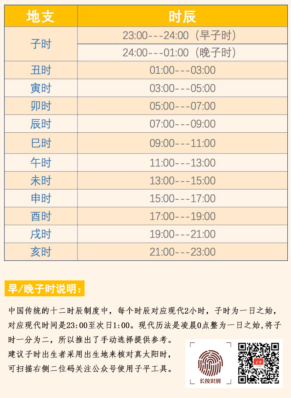 时辰对照表